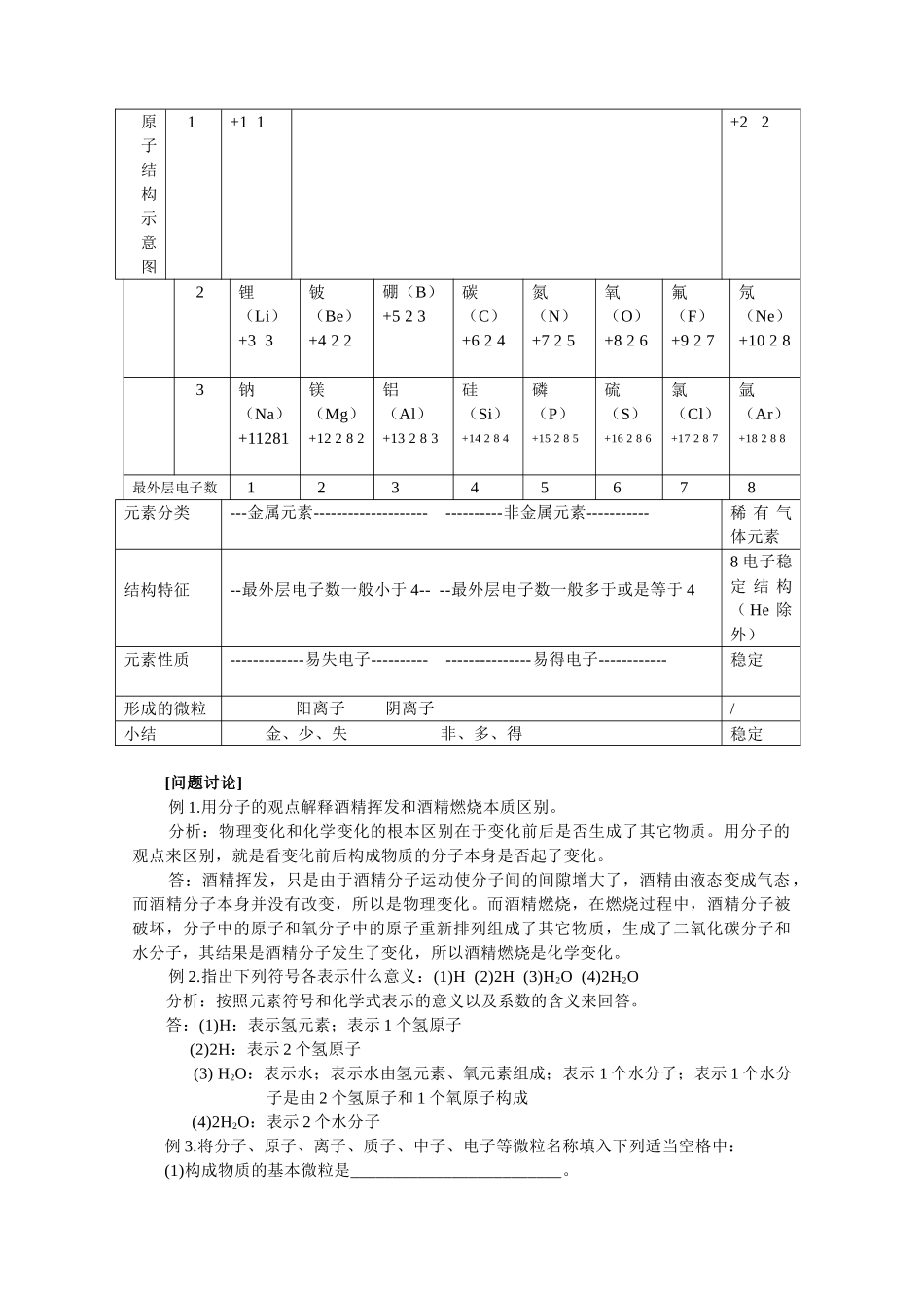 九年级化学第三章 物质构成的奥秘 小结 教案沪教版_第2页