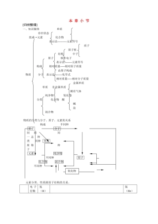 九年级化学第三章 物质构成的奥秘 小结 教案沪教版