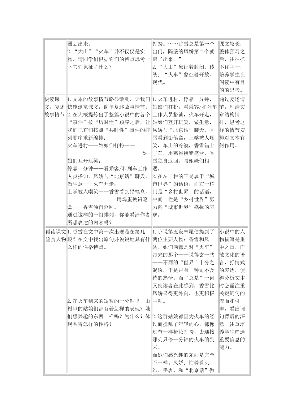 七年级语文下册 第2课 哦 香雪教案 冀教版_第2页