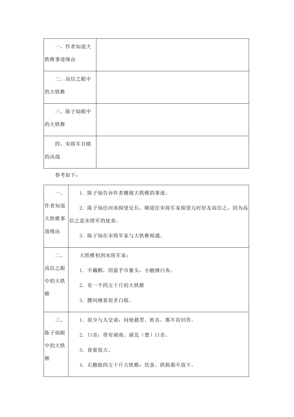 七年级语文下册 第30课《大铁椎传》教学设计 冀教版_第3页