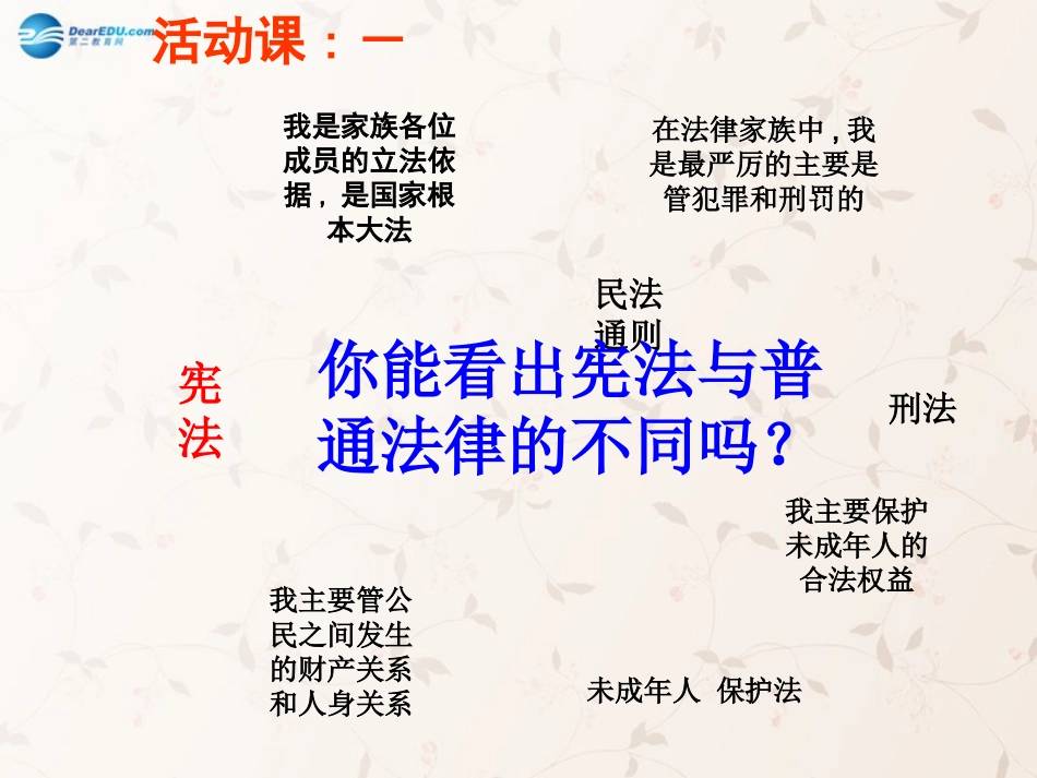 九年级政治全册 第六课 第二框 宪法是国家的根本大法课件4 新人教版_第2页