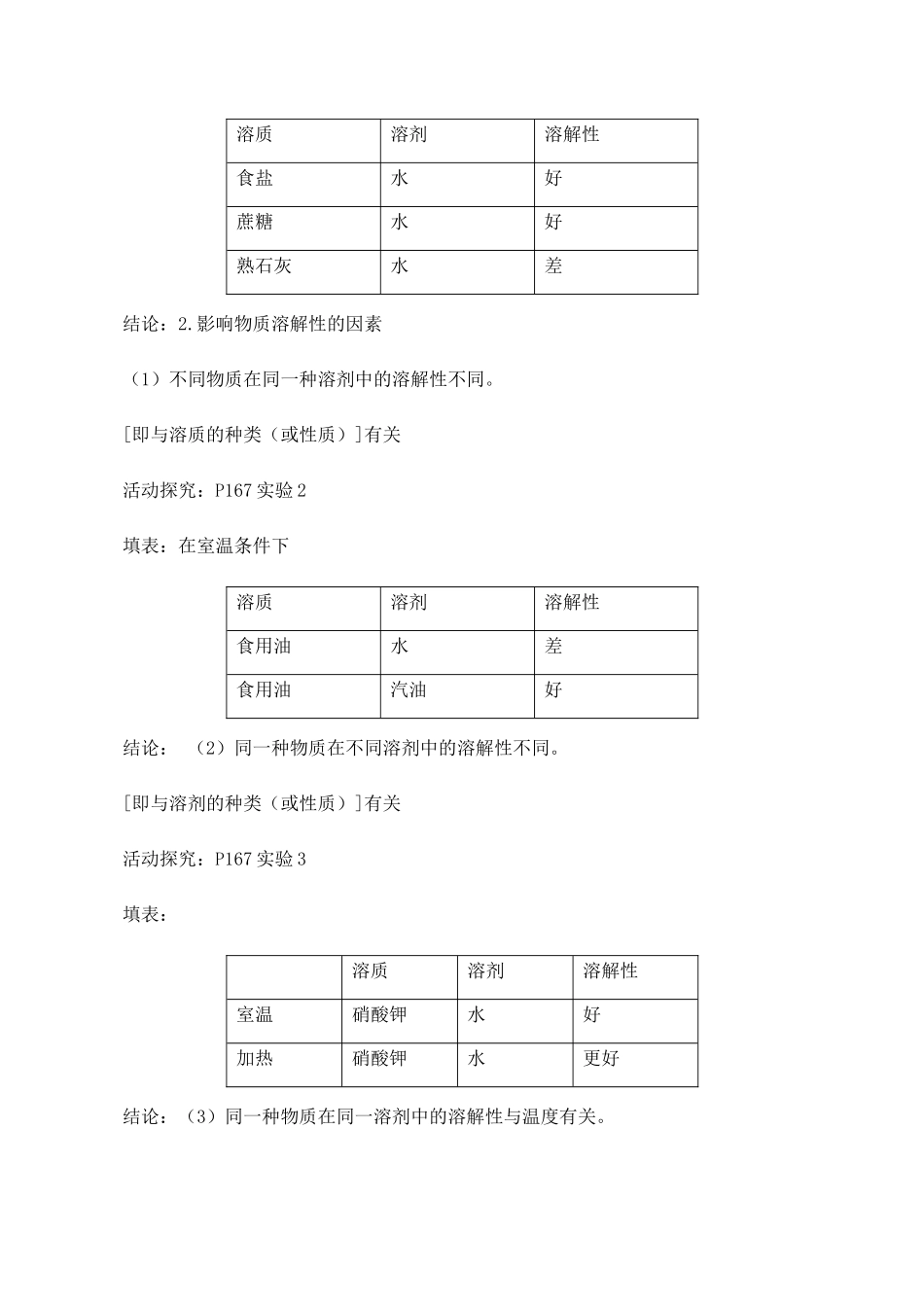 九年级化学物质的溶解性 5沪教版_第2页