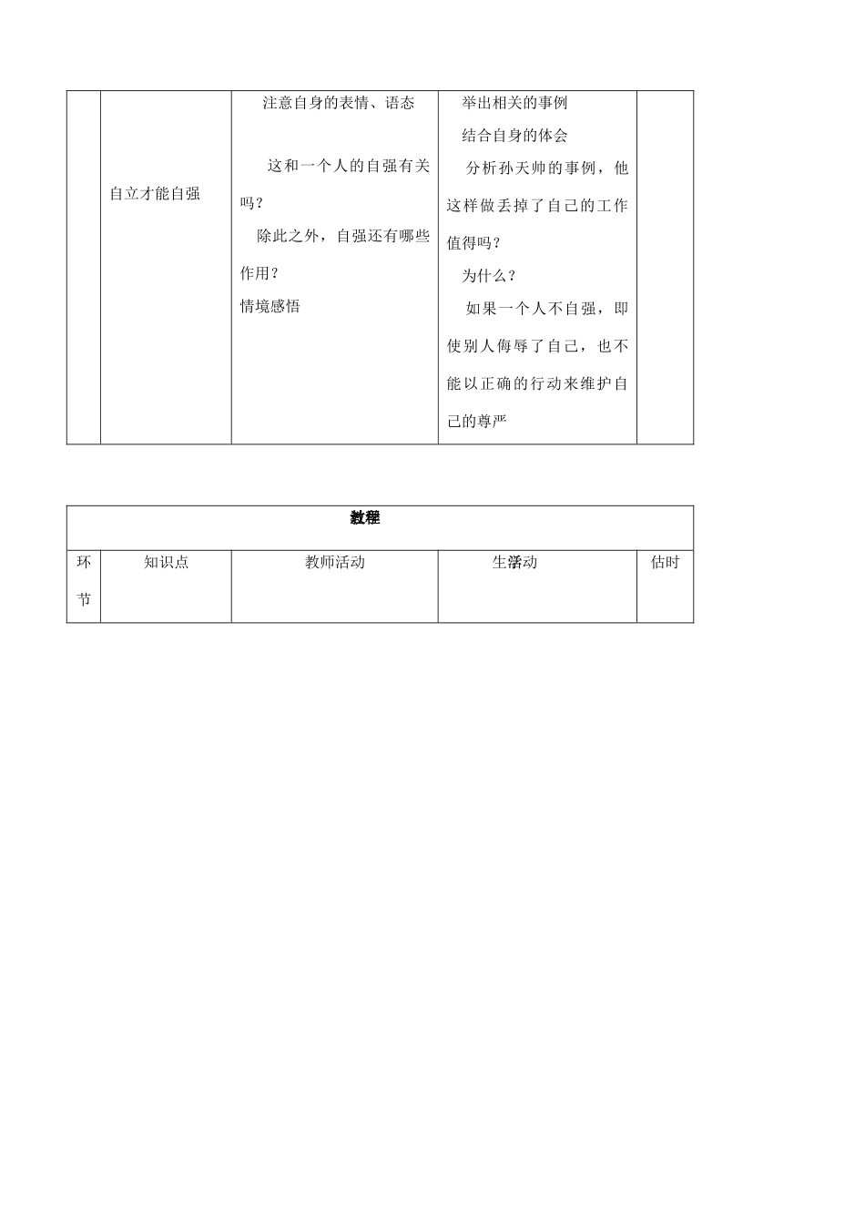 七年级思品上册 17自己的事情自己做同步教案 鲁教版_第3页