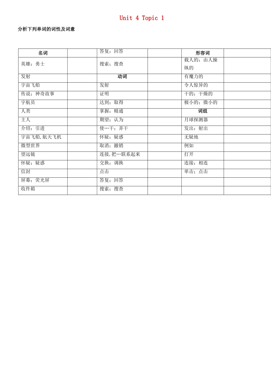 九年级英语上册 Unit4 Topic1 ABCD学案（无答案） 仁爱版_第1页