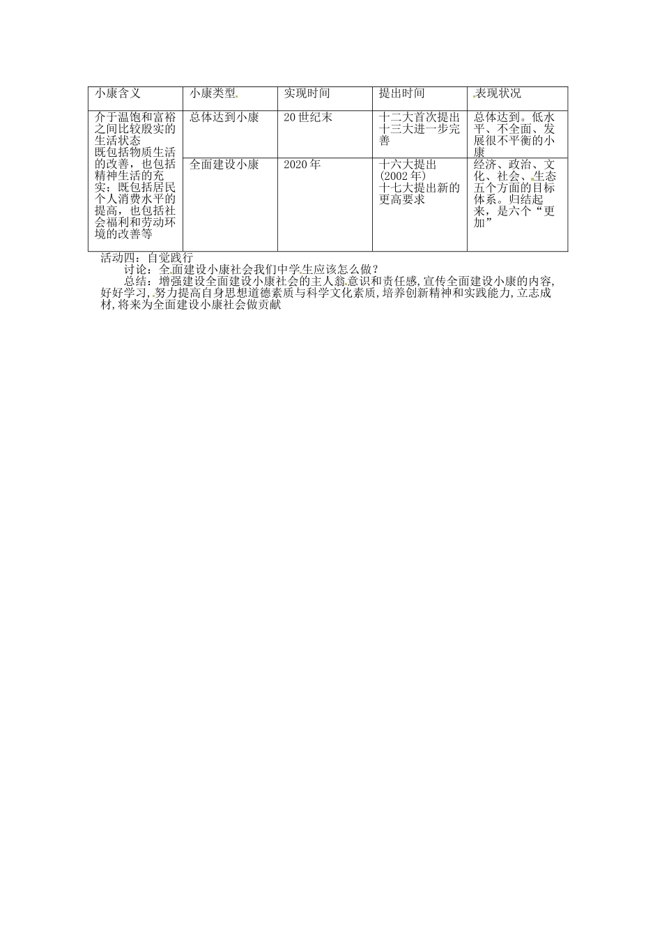 湖南省娄底市新化县桑梓镇中心学校七年级政治下册 5.3 还是很多人的梦想教案 人民版_第2页