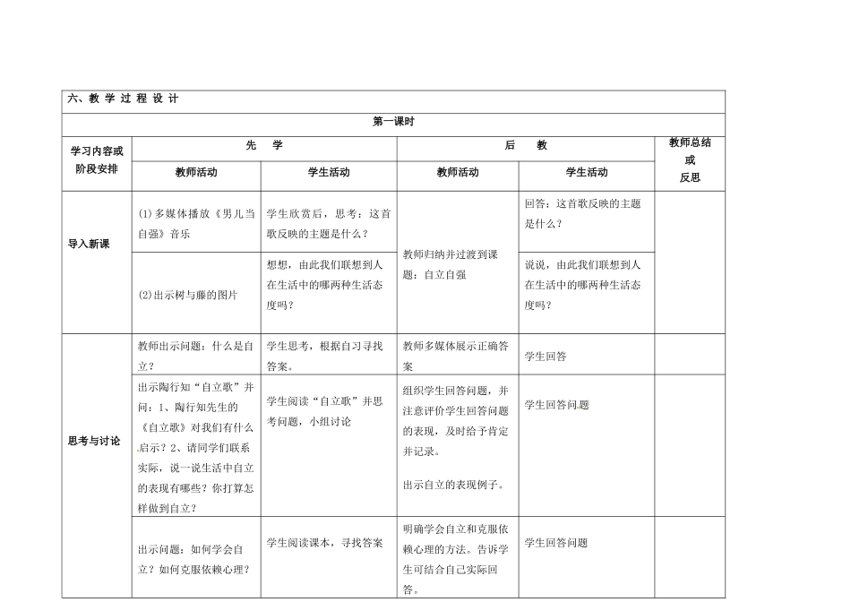 湖南省株洲市天元区马家河中学七年级政治下册第六单元《自强不息》第3节《自立自强》教案 湘教版_第3页