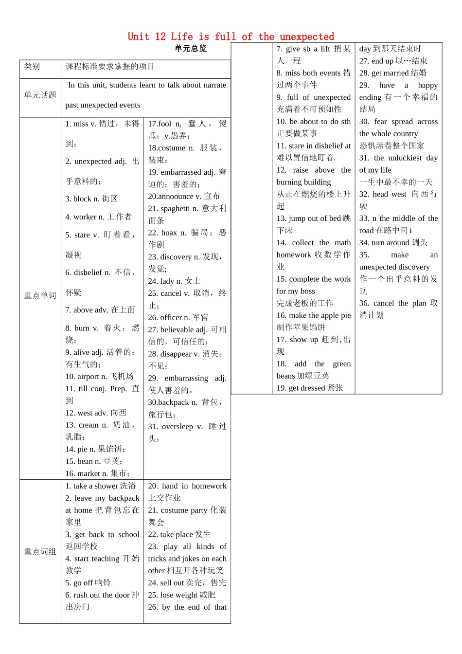 九年级英语全册 Unit 12 Life is full of the unexpected学案2 （新版）人教新目标版-（新版）人教新目标版初中九年级全册英语学案_第1页
