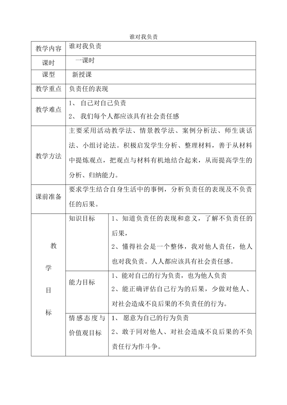 九年级政治谁对我负责新人教版_第1页