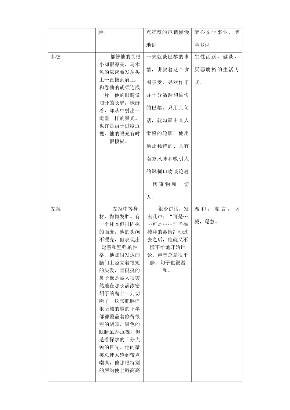 广东省德庆县莫村中学七年级语文下册《第14课 福楼拜家的星期天》教案1 新人教版_第2页