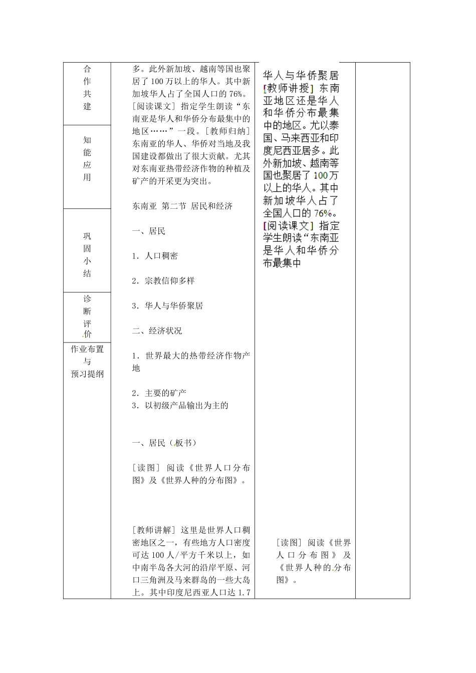 山东省临沂市蒙阴县第四中学七年级地理下册 7.2 东南亚（第2课时）教案 （新版）新人教版_第2页