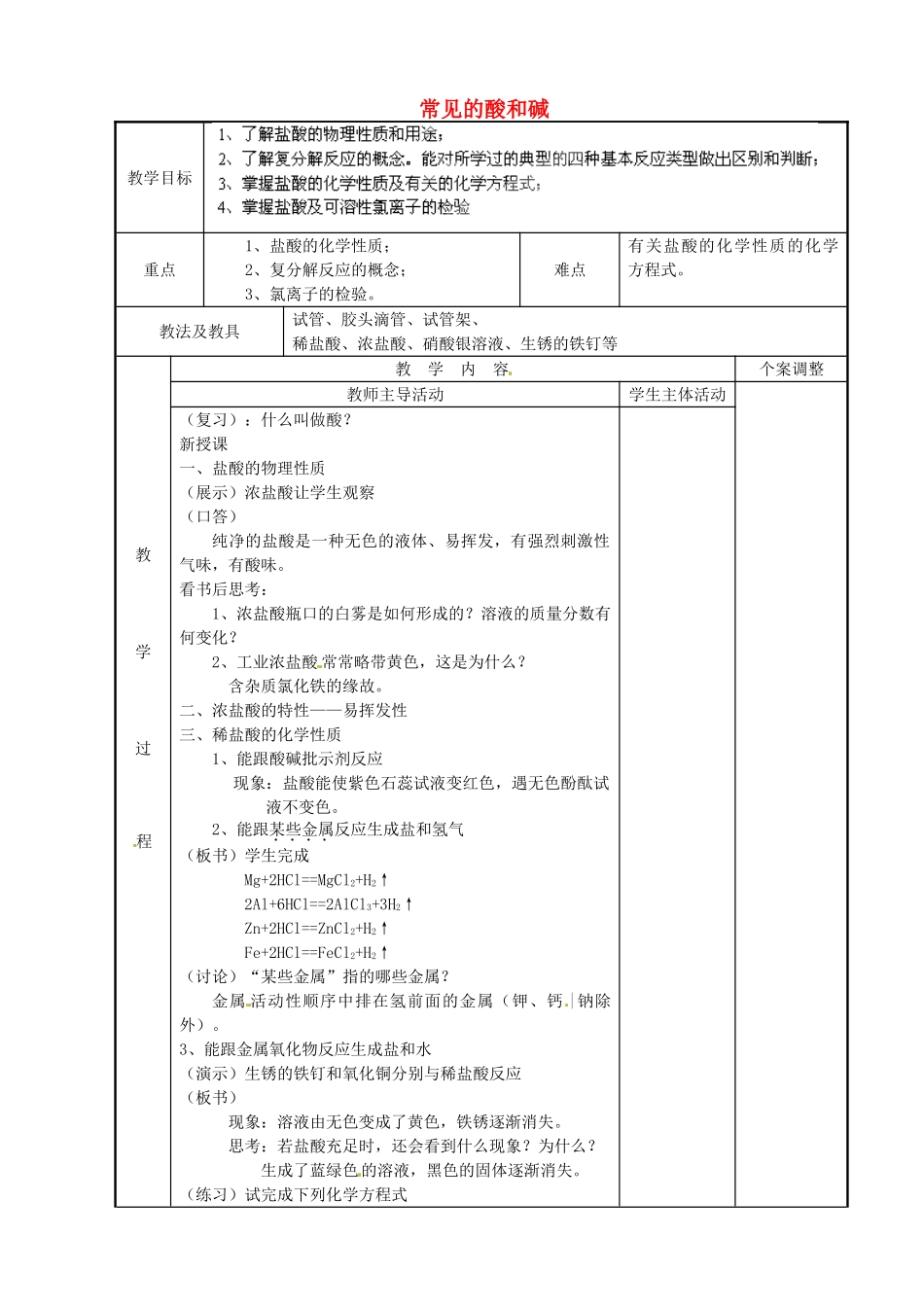 江苏省新沂市第二中学九年级化学下册 7.2 常见的酸和碱（第1课时）教案 （新版）沪教版_第1页