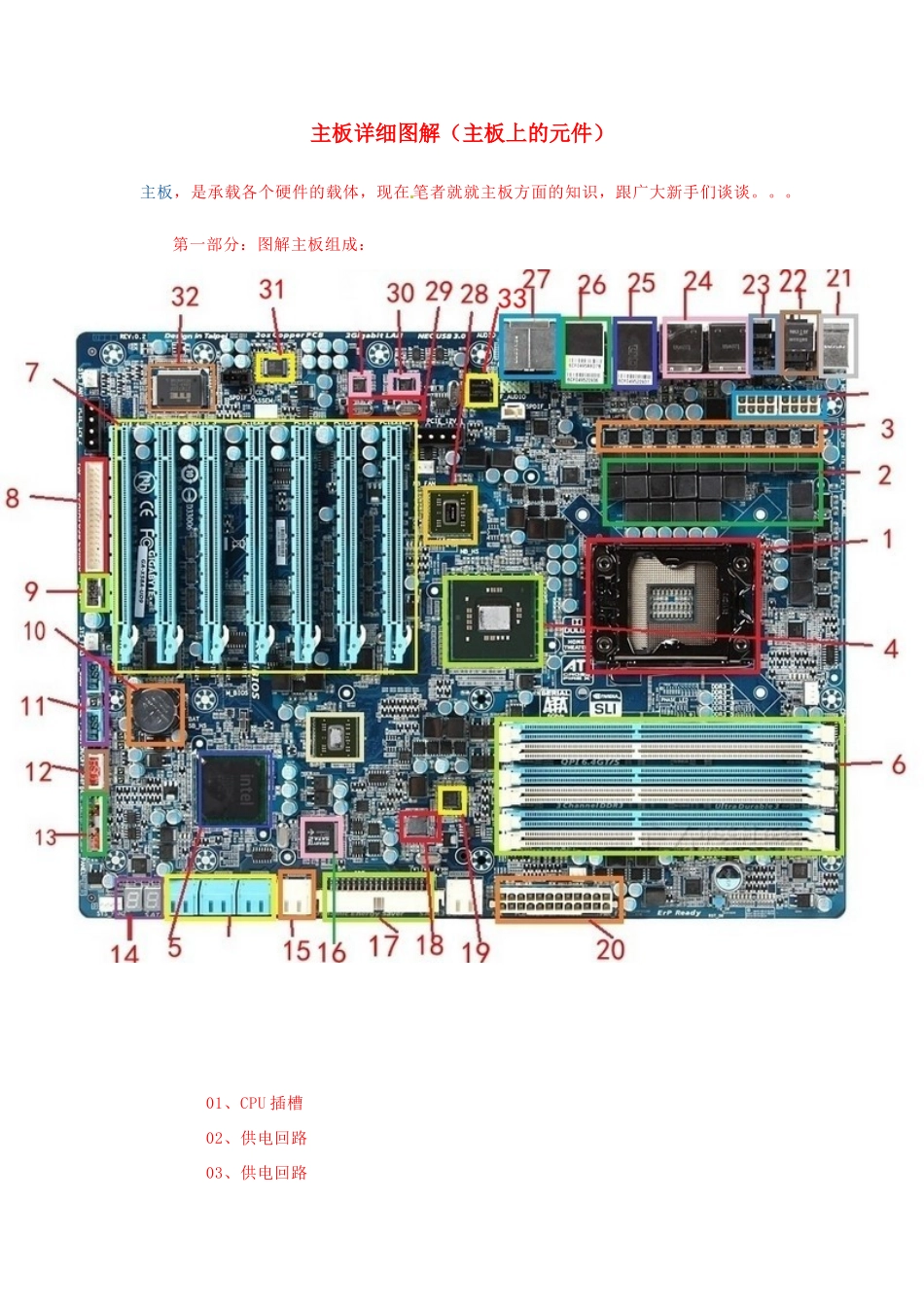 云南省水富县第二中学八年级信息技术《主板详细图解》教案_第1页