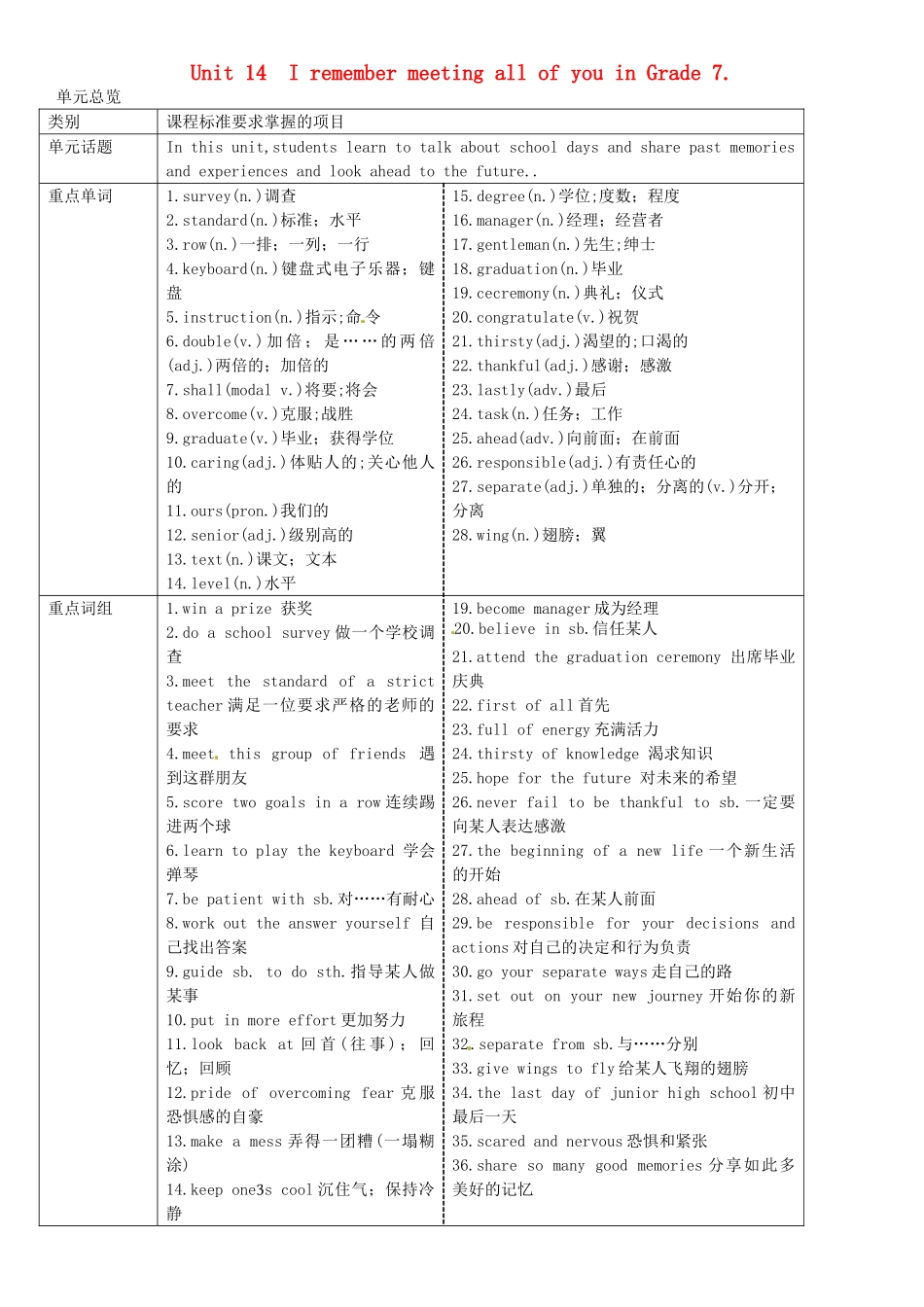九年级英语全册 Unit 14 I remember meeting all of you in Grade 7（第1课时）导学案 （新版）人教新目标版-（新版）人教新目标版初中九年级全册英语学案_第1页