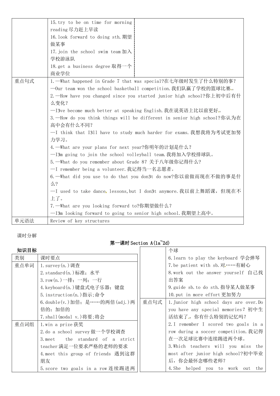 九年级英语全册 Unit 14 I remember meeting all of you in Grade 7（第1课时）导学案 （新版）人教新目标版-（新版）人教新目标版初中九年级全册英语学案_第2页