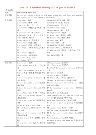 九年级英语全册 Unit 14 I remember meeting all of you in Grade 7（第1课时）导学案 （新版）人教新目标版-（新版）人教新目标版初中九年级全册英语学案
