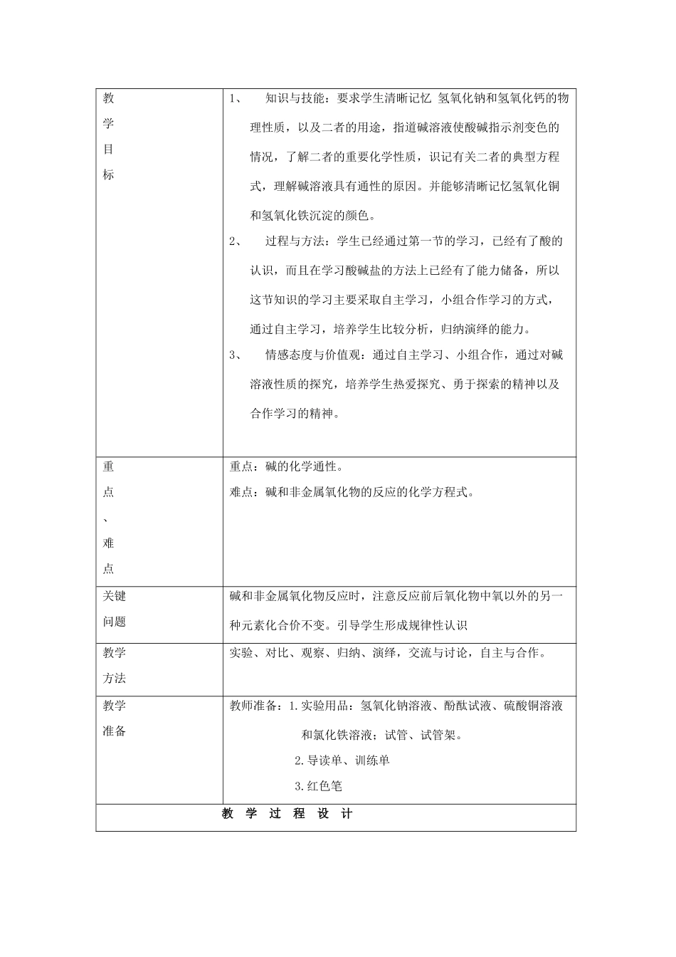 辽宁省凌海市石山初级中学九年级化学 8.2《常见的碱》教案一 粤教版_第2页