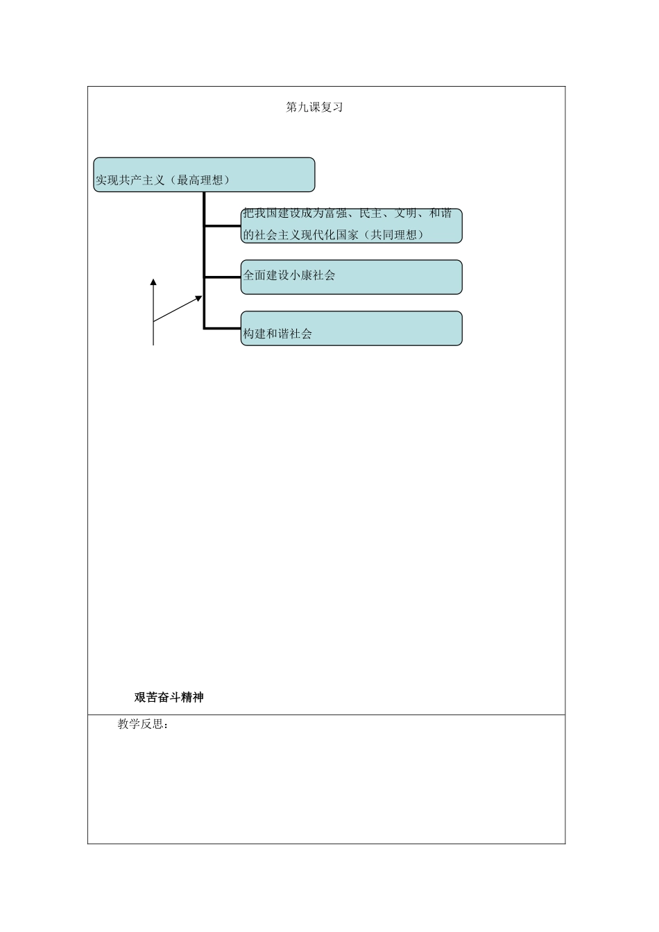吉林省四平市第十七中学九年级政治全册《第九课 实现我们的共同理想》复习教案 新人教版_第3页