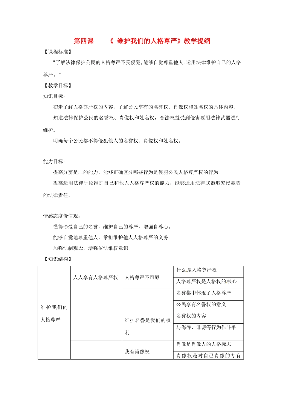 福建省古田十一中八年级政治下册 第四课《 维护我们的人格尊严》教学提纲 新人教版_第1页