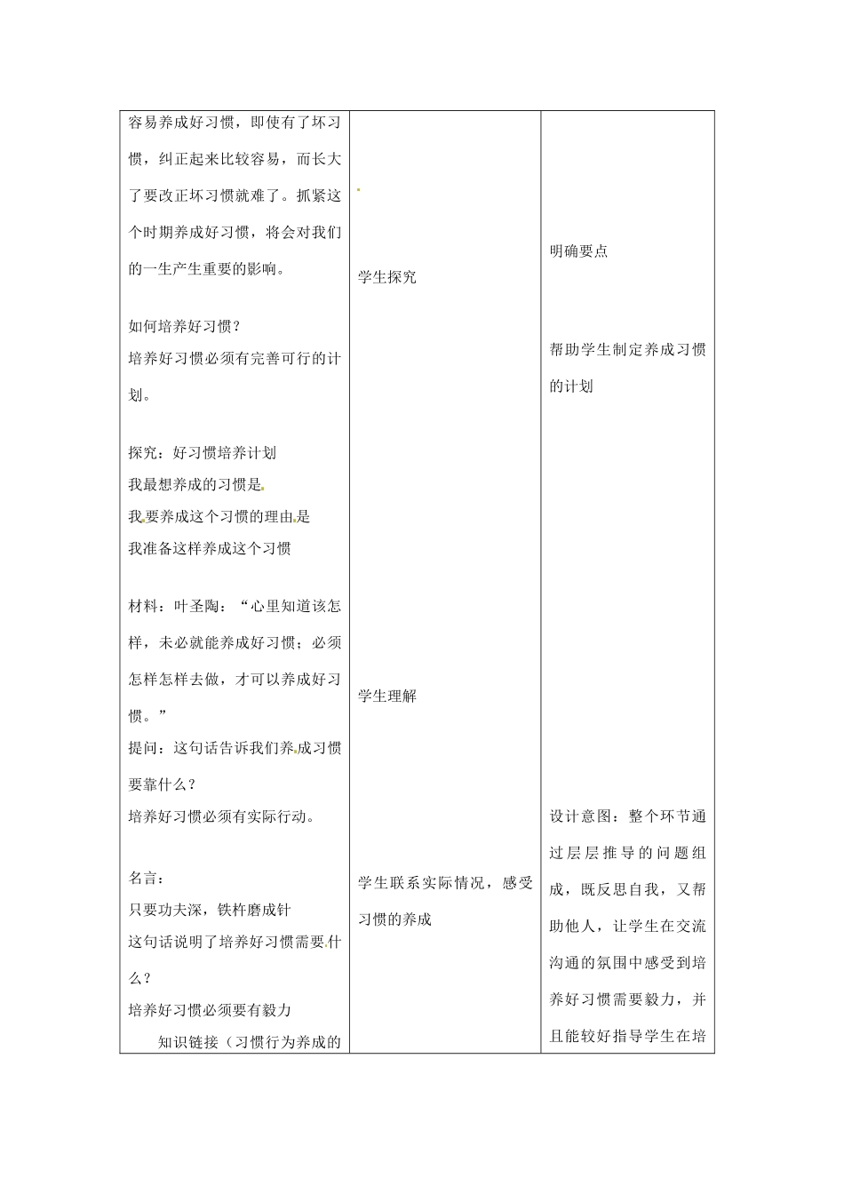 江苏省昆山市锦溪中学八年级政治上册 1-3 培养好习惯教案 苏科版_第2页