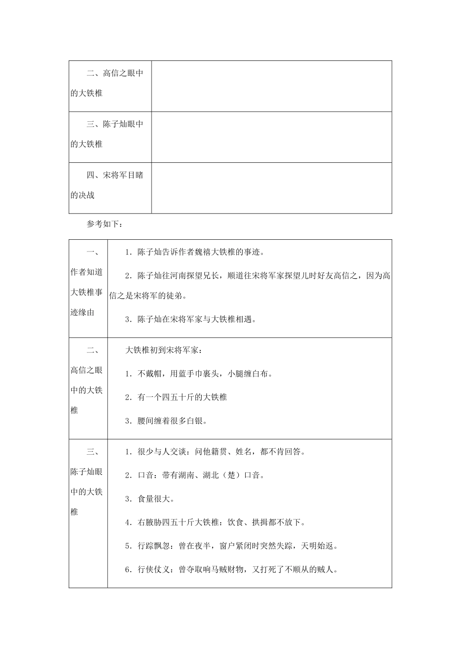 七年级语文下册 30《大铁棰传》教学设计 河大版_第3页