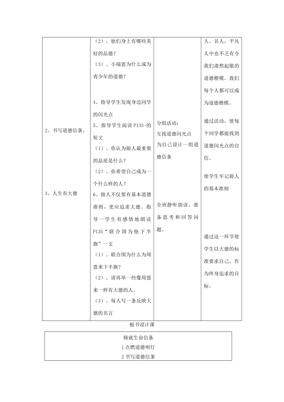 辽宁省凌海市石山初级中学九年级政治全册《铸就生命信条》教学设计 人民版_第2页