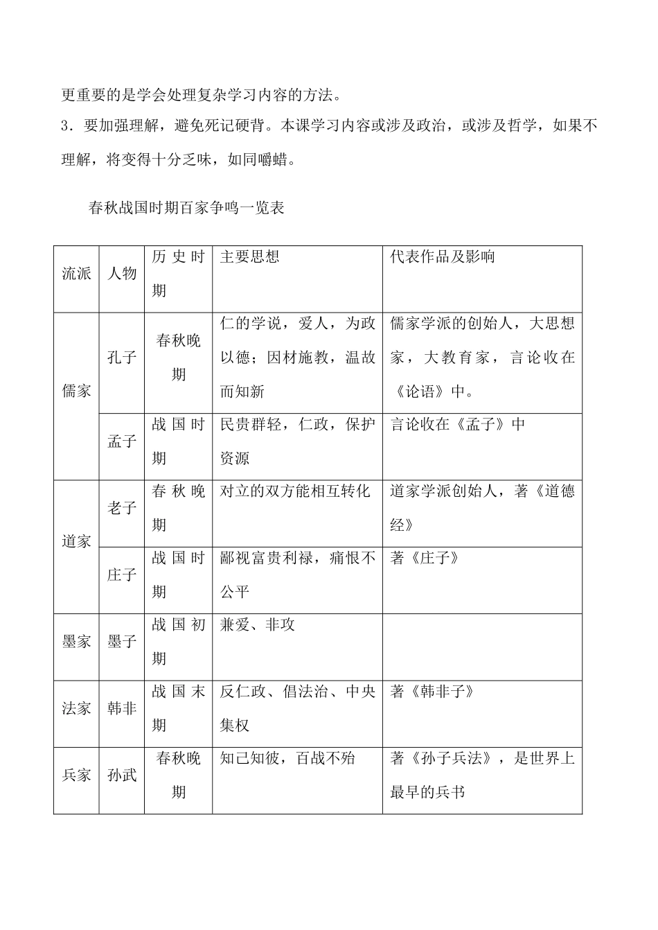 新人教版七年级历史中华文化的勃兴（二）_第2页