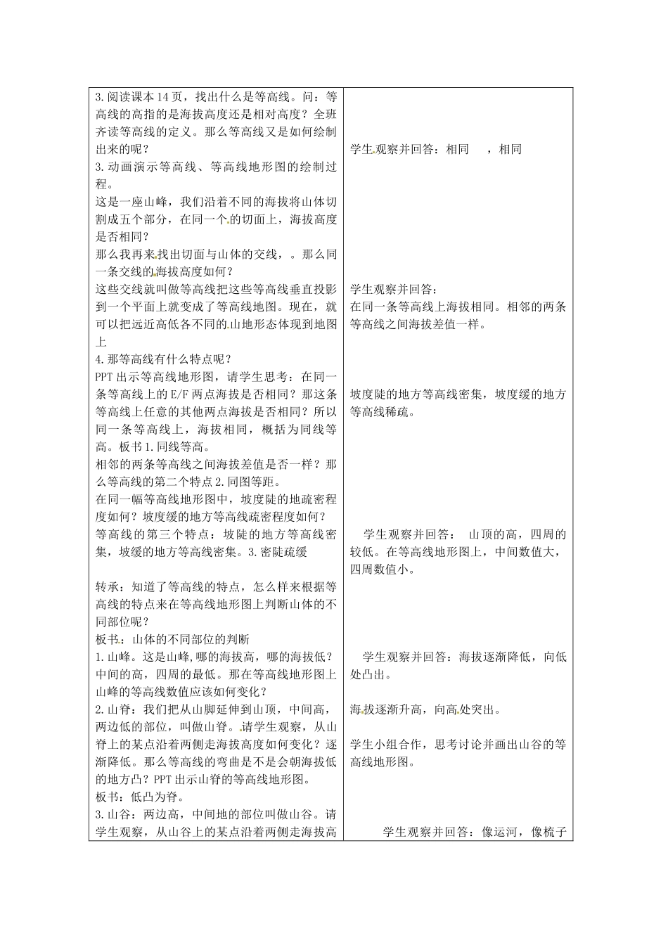 内蒙古鄂尔多斯康巴什新区第一中学七年级地理下册《地形图的判读》教案 新人教版_第3页