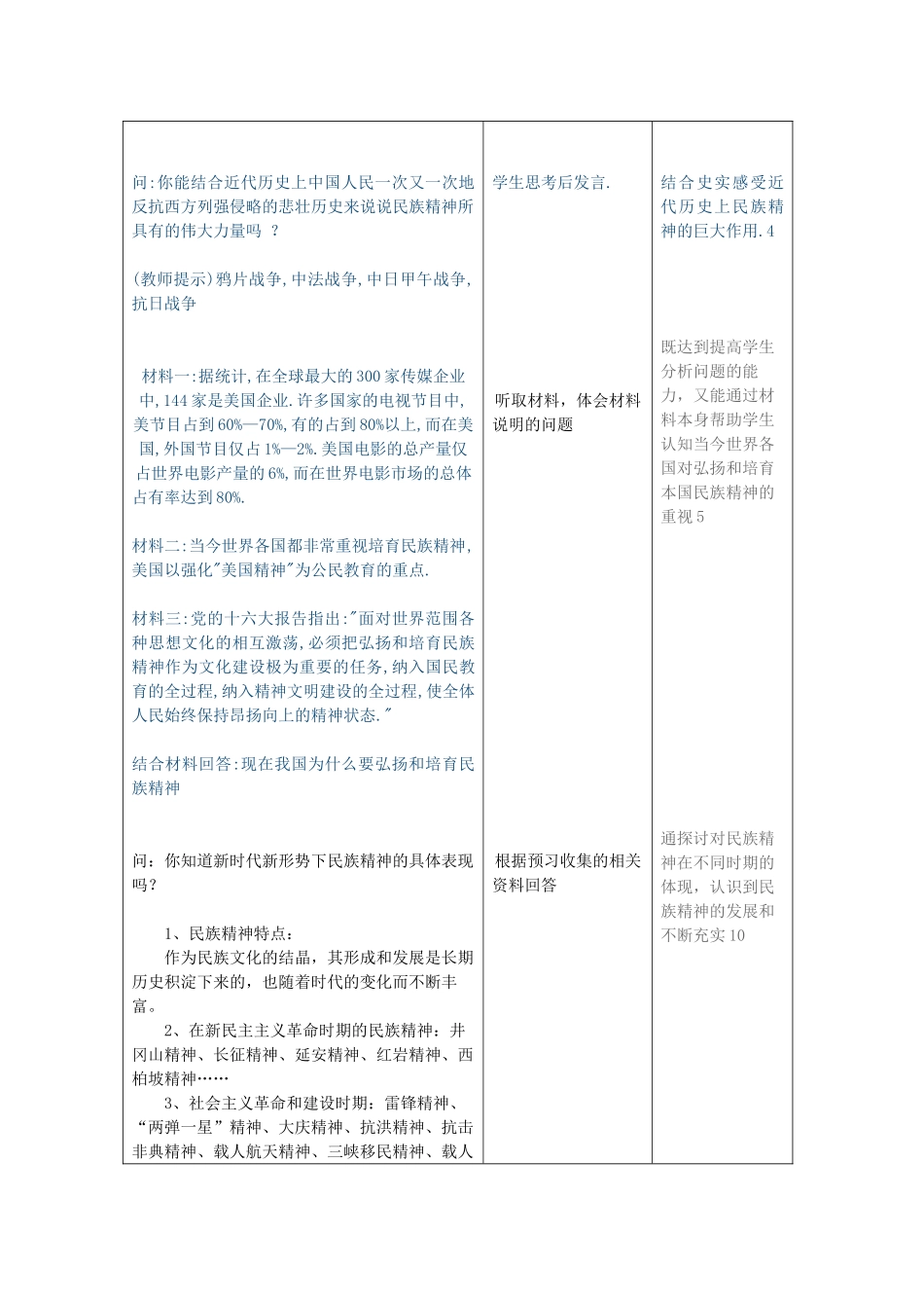 吉林省四平市第十七中学九年级政治全册《第五课 第二框 弘扬和培育民族精神》教案 新人教版_第2页