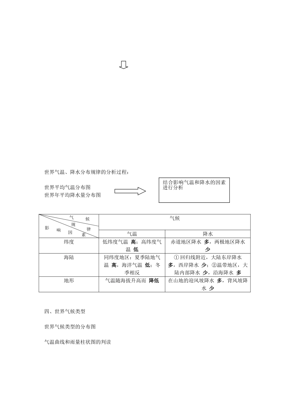 云南省建水县建民中学七年级地理上册《天气与气候》复习课教案 新人教版_第2页