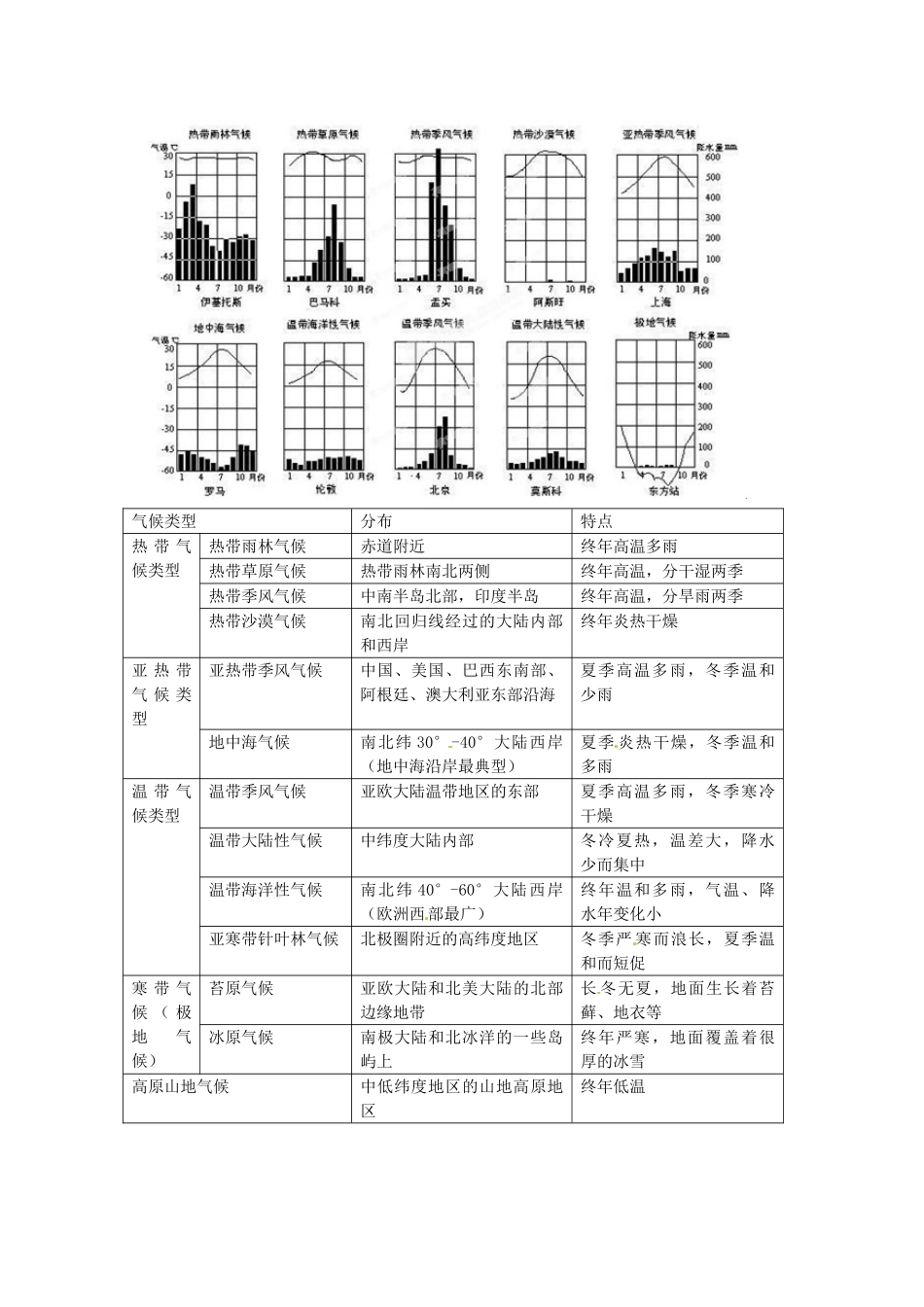 云南省建水县建民中学七年级地理上册《天气与气候》复习课教案 新人教版_第3页