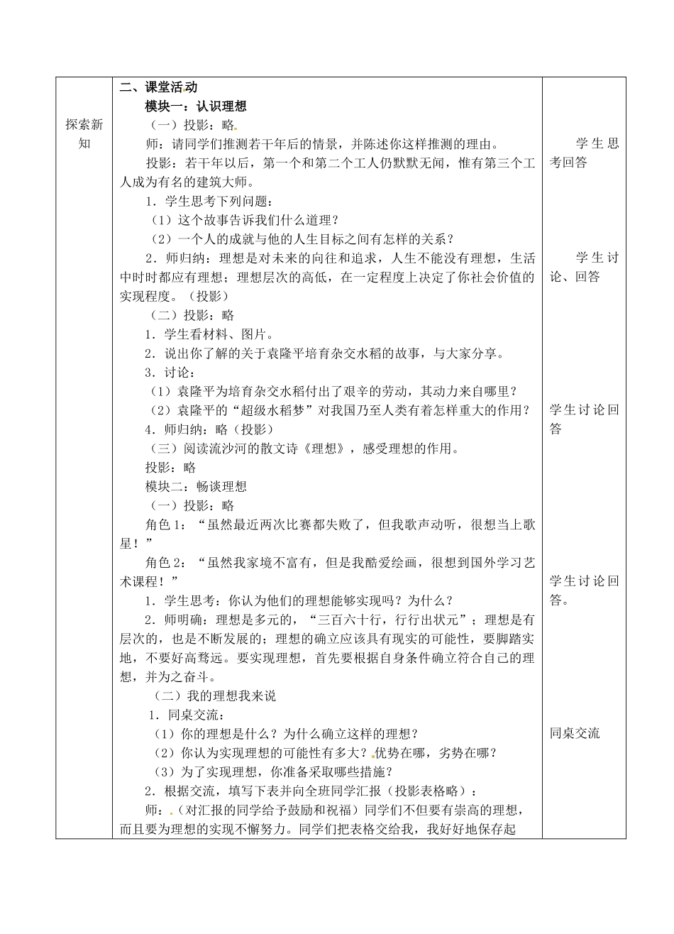 江苏省张家港市第一中学九年级政治全册 放飞理想立志成才教案 新人教版_第2页
