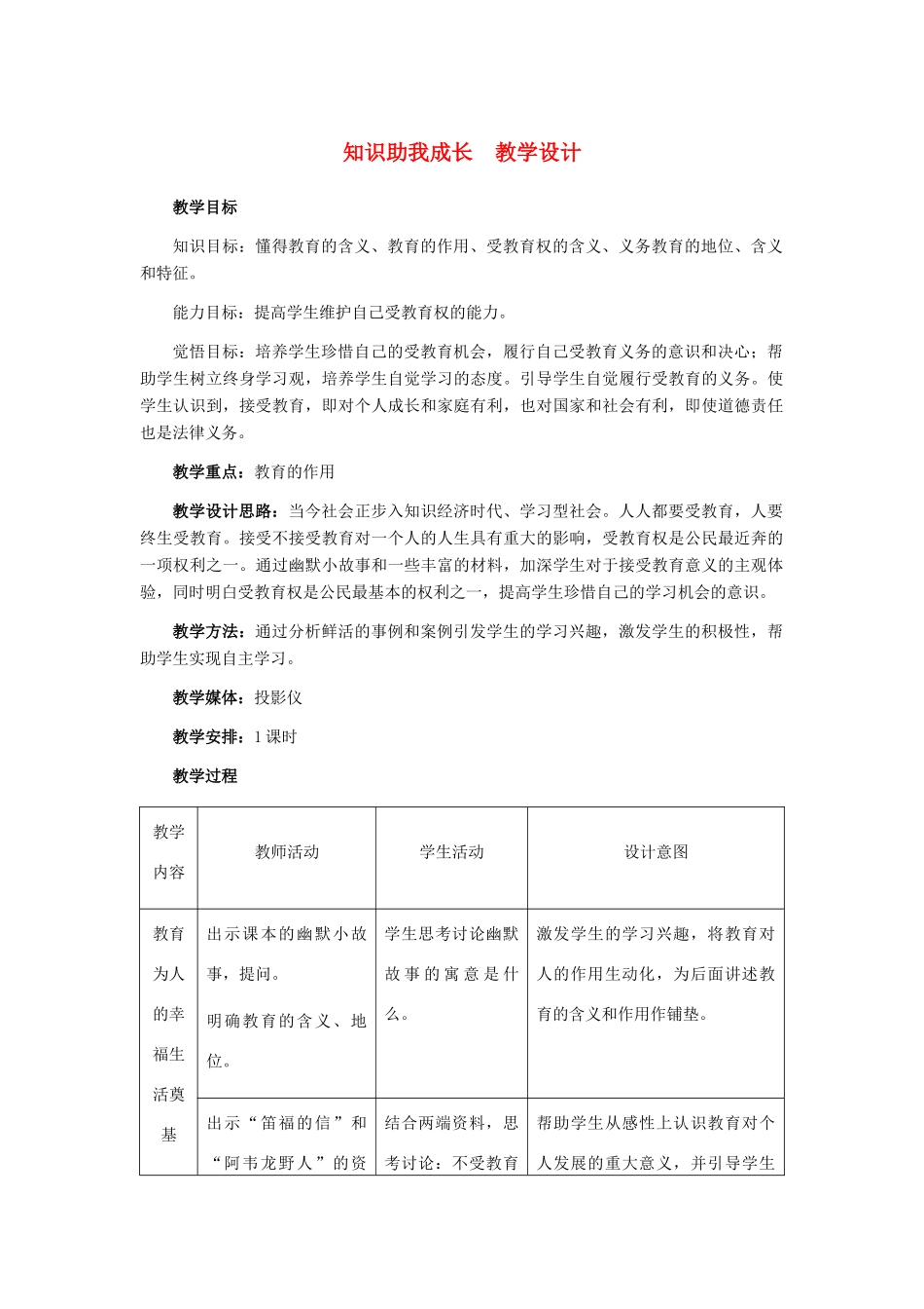 八年级政治下册 知识助我成长教学设计 人教新课标版_第1页