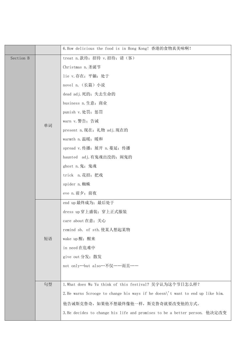 九年级英语全册 Unit 2 I think that mooncakes are delicious第1课时导学案1（新版）人教新目标版-（新版）人教新目标版初中九年级全册英语学案_第2页