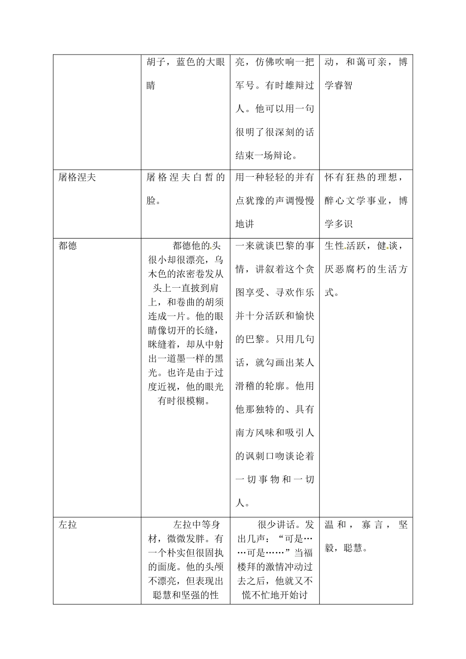 湖南省长沙县路口镇麻林中学七年级语文下册 14福楼拜家的星期天教案 新人教版_第2页