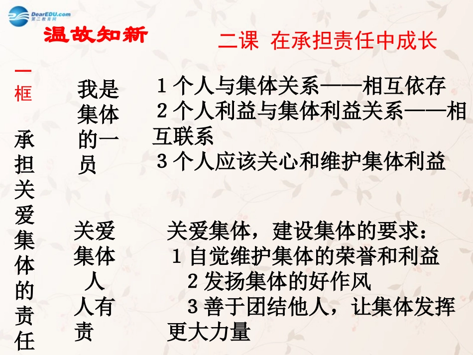 九年级政治全册 第二课 第二框 承担对社会的责任课件3 新人教版_第2页