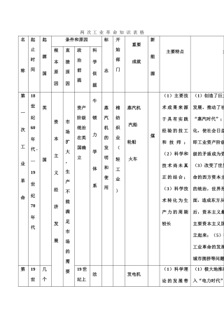 九年级历史两次工业革命知识表格教案人教版