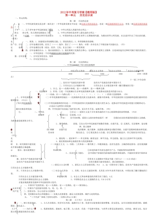 八年级政治下册 权利与义务专题复习教学教案