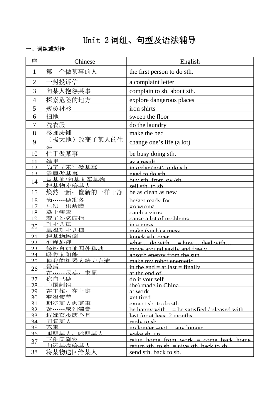 九年级英语下册Unit 2 Robots学案牛津版_第1页