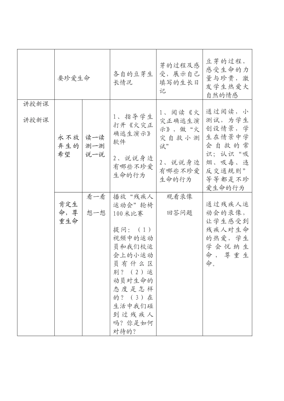 七年级政治3.3　珍爱我们的生命　教案2人教版_第2页