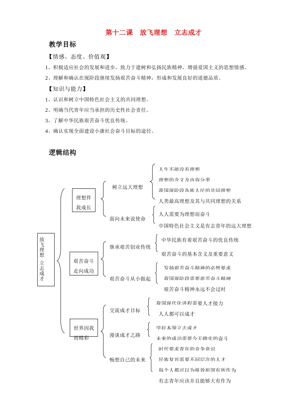 九年级政治：第十二课《放飞理想 立志成才》教案苏教版_第1页