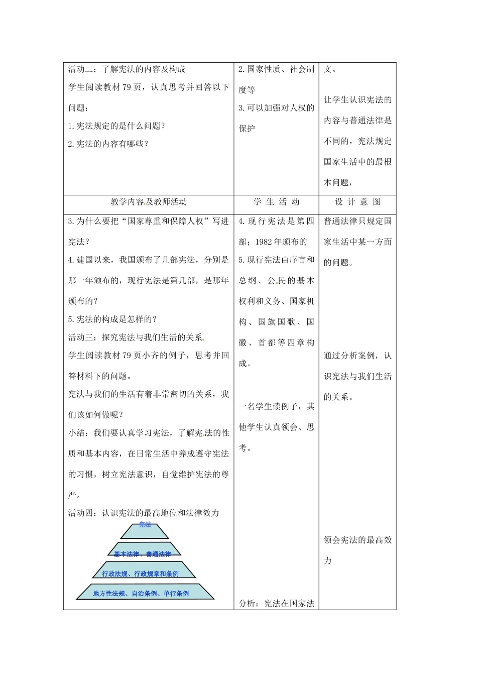 江苏省南通市实验中学九年级政治全册 3.6.2宪法是国家的根本大法教案 新人教版_第2页
