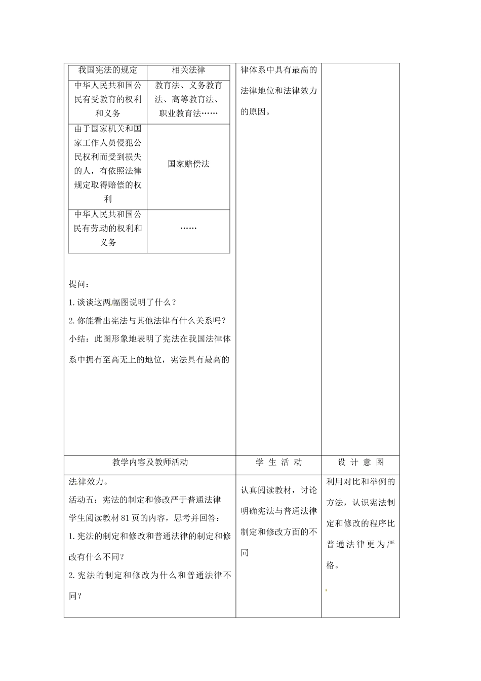 江苏省南通市实验中学九年级政治全册 3.6.2宪法是国家的根本大法教案 新人教版_第3页