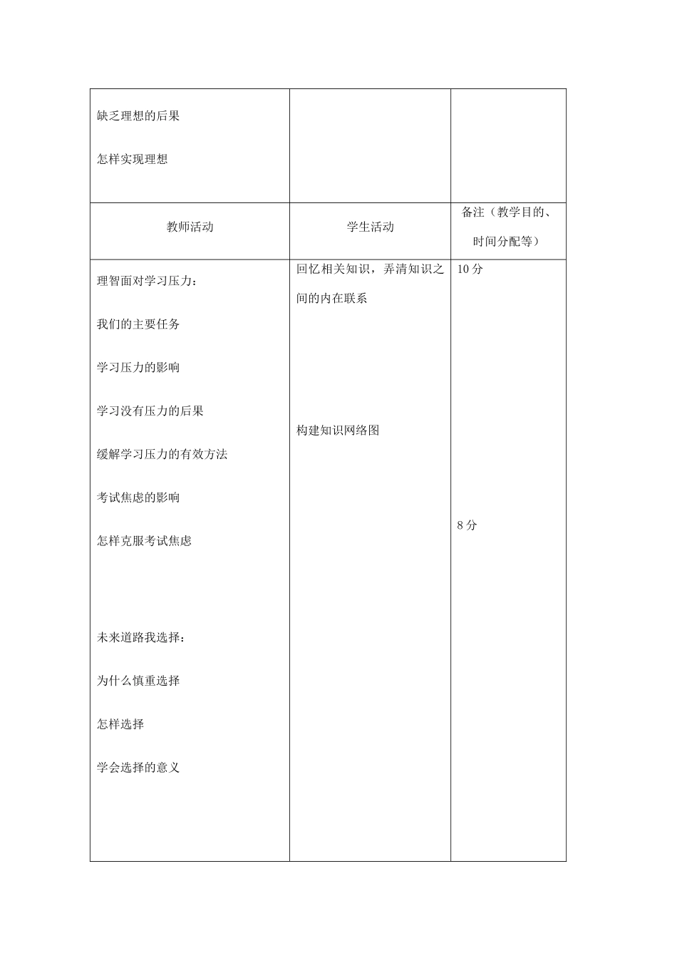 吉林省四平市第十七中学九年级政治全册《第十课 选择希望人生》复习教案二 新人教版_第2页