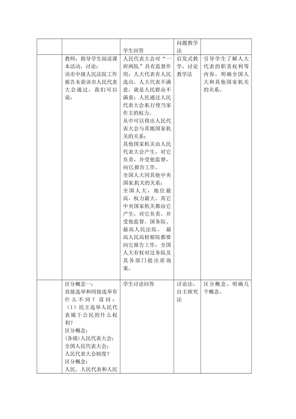 黑龙江省哈尔滨市第四十一中学九年级政治全册 人民当家做主的法治国家教案 新人教版_第2页