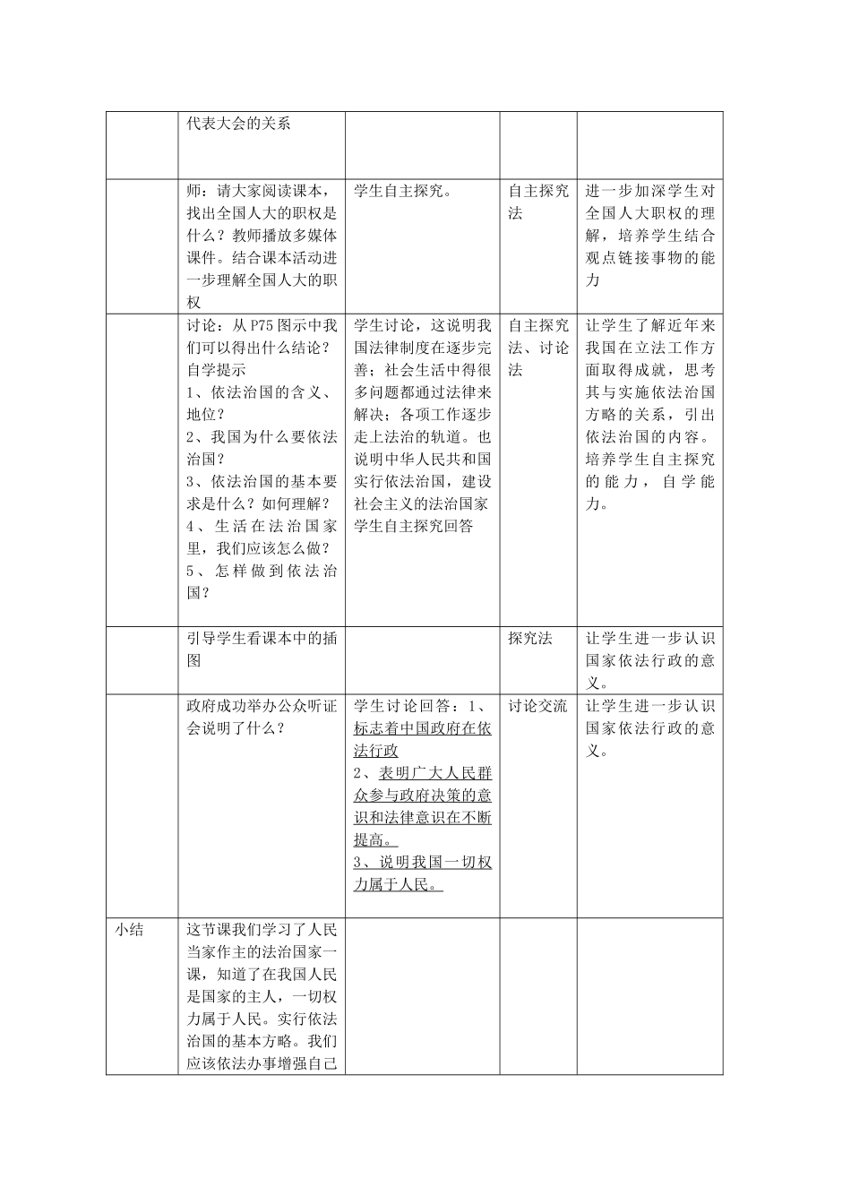 黑龙江省哈尔滨市第四十一中学九年级政治全册 人民当家做主的法治国家教案 新人教版_第3页
