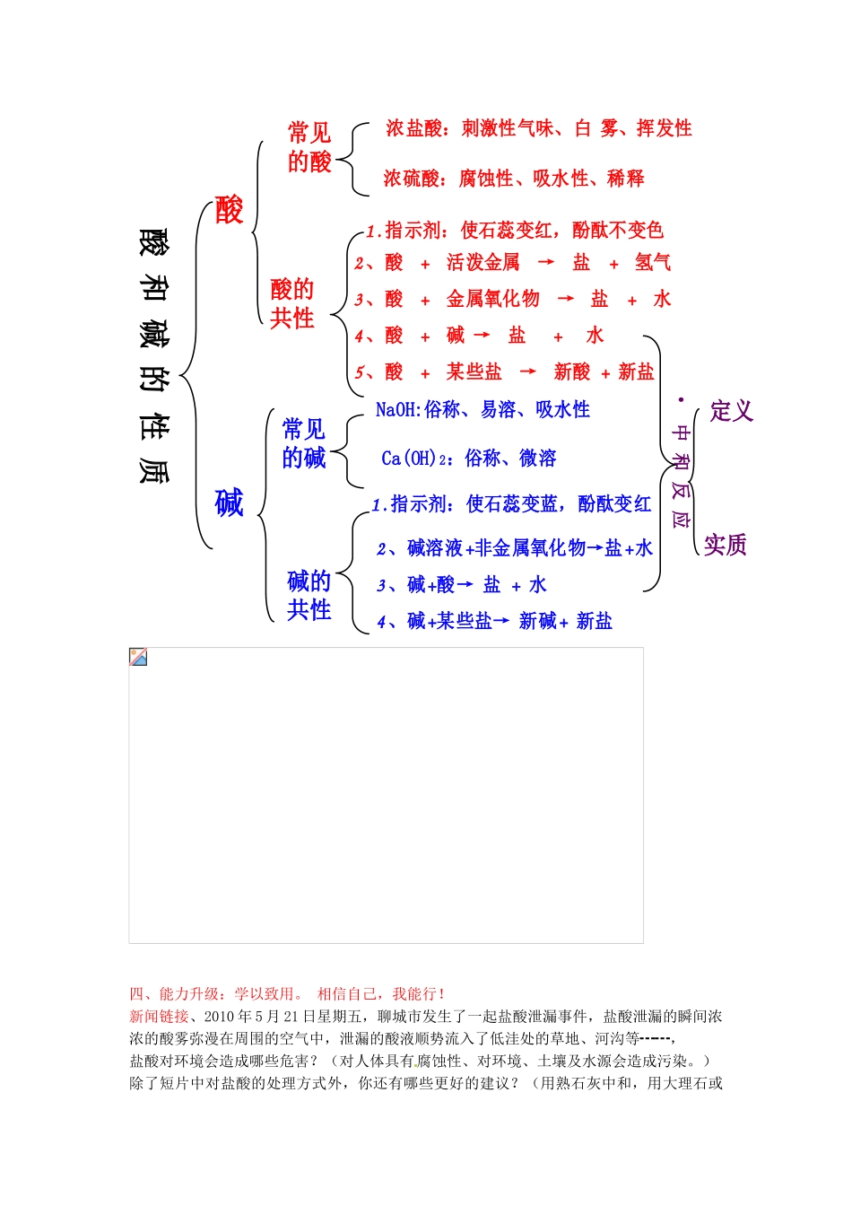 山东省茌平县博平镇中学九年级化学下册《酸和碱的性质》复习教案 新人教版_第3页