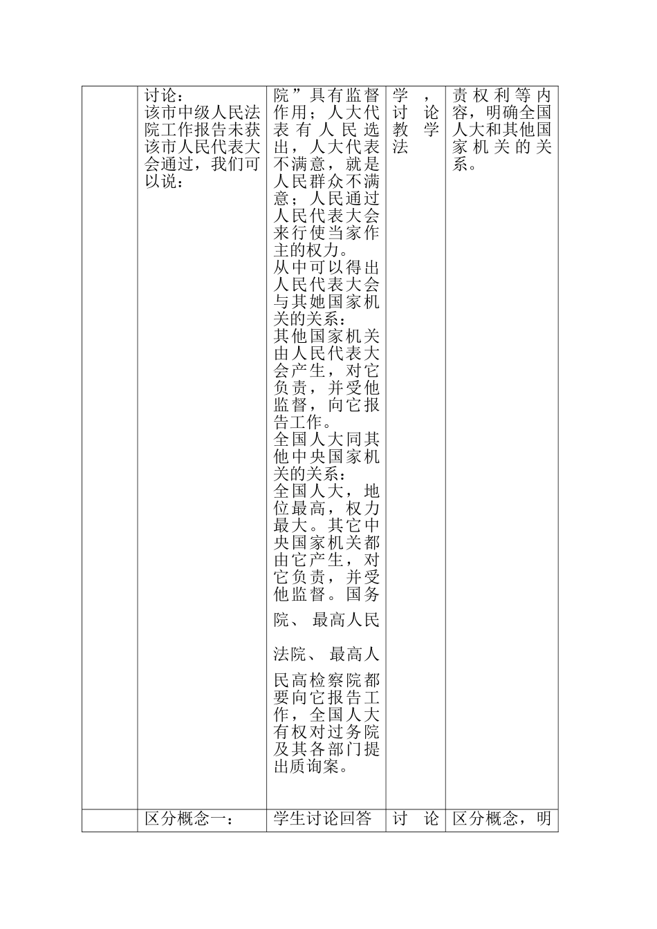 九年级政治第三单元人民当家做主的法治国家表格式教案全国通用_第3页