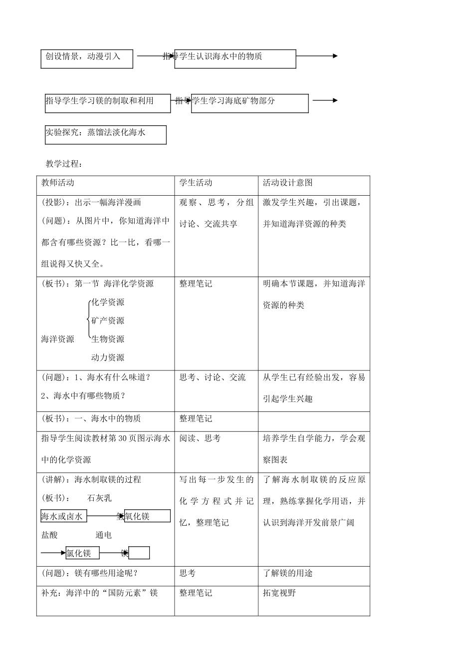 鲁教版九年级化学海洋化学资源教案_第2页