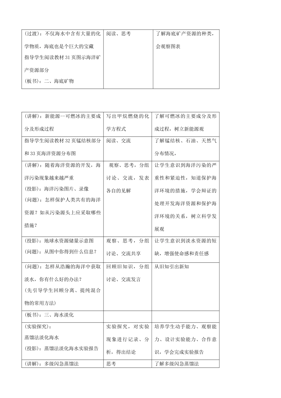 鲁教版九年级化学海洋化学资源教案_第3页