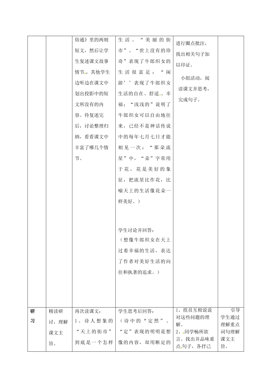 （秋季版）吉林省通化市七年级语文上册 第六单元 22《天上的街市》学案 新人教版-新人教版初中七年级上册语文学案_第2页
